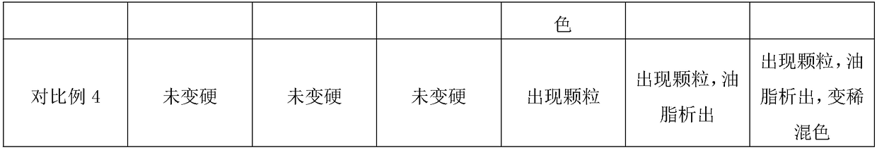 Preparation method of soft sauce material and preparation method of double-colored mixed soft sauce by using preparation method of soft sauce material