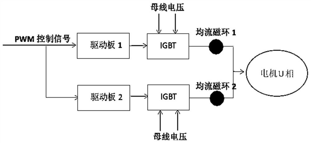 IGBT module
