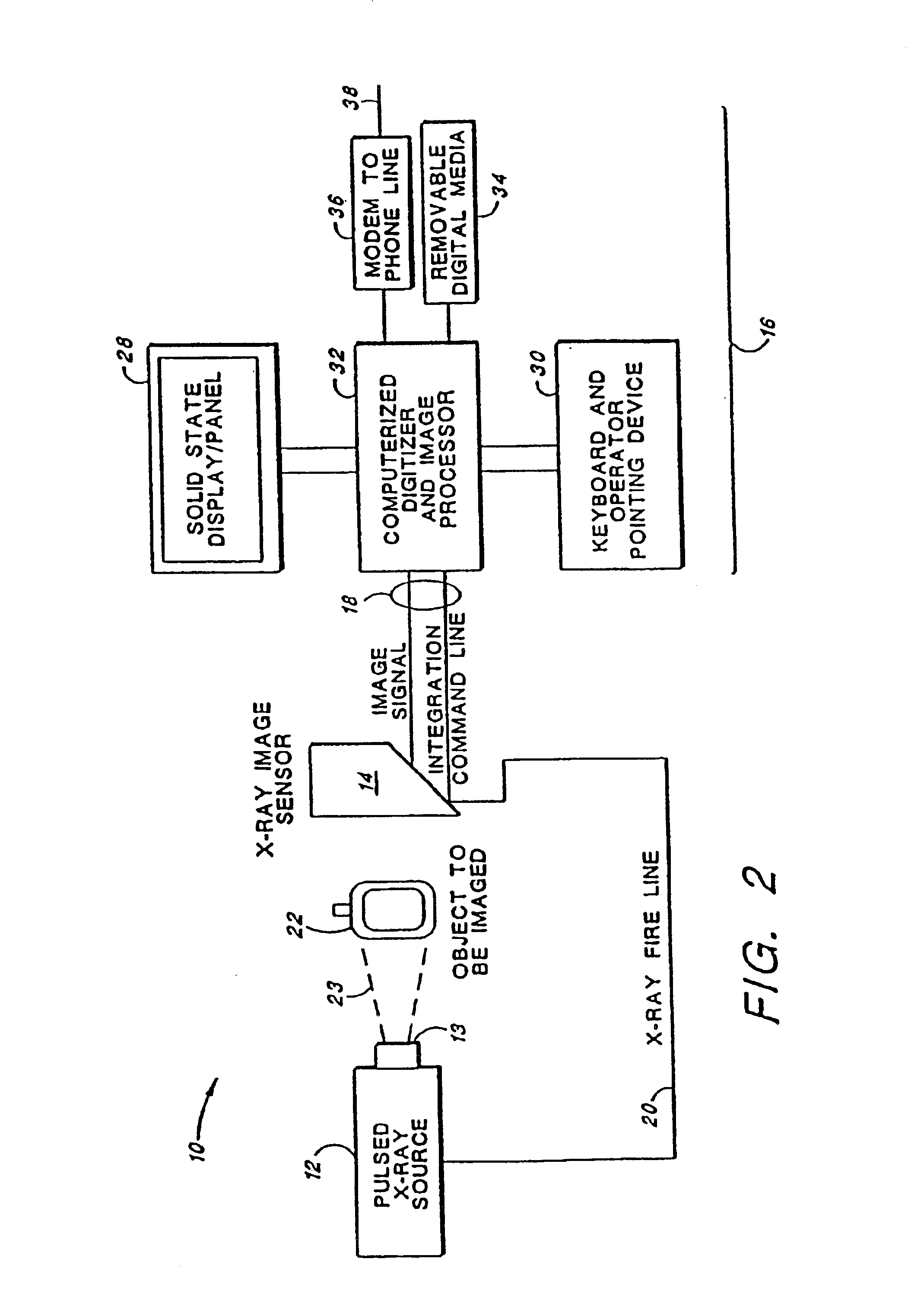 Imaging system including scintillation conversion screen
