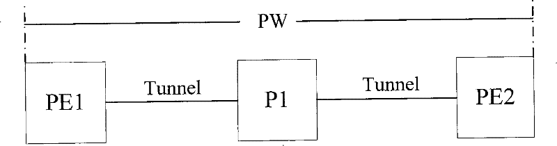 Method and device for establishing pseudo wires