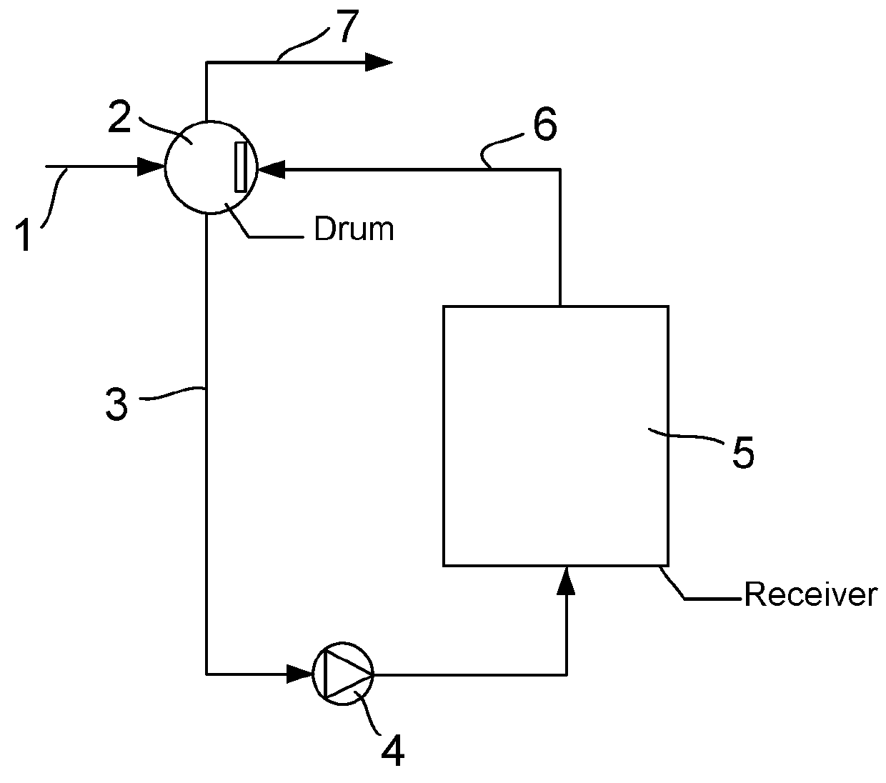 Solar receiver with natural circulation for generating saturated steam