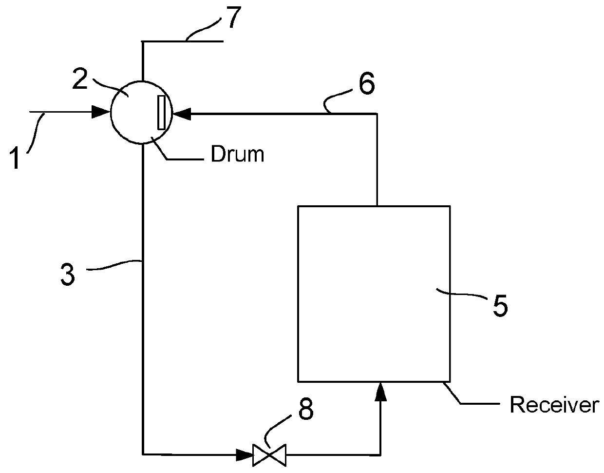 Solar receiver with natural circulation for generating saturated steam