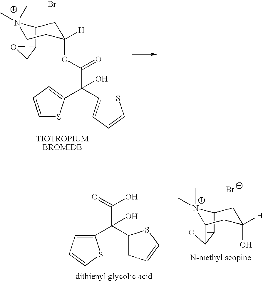 Pure and stable tiotropium bromide