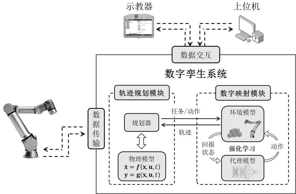 A digital twin-based optimal trajectory generation method and system