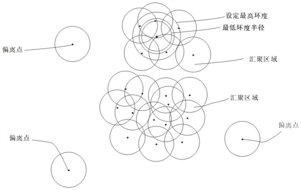 A sensor data fusion evaluation method for large launch equipment