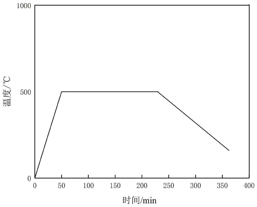 A kind of preparation method of alumina-yag eutectic melt growth composite material