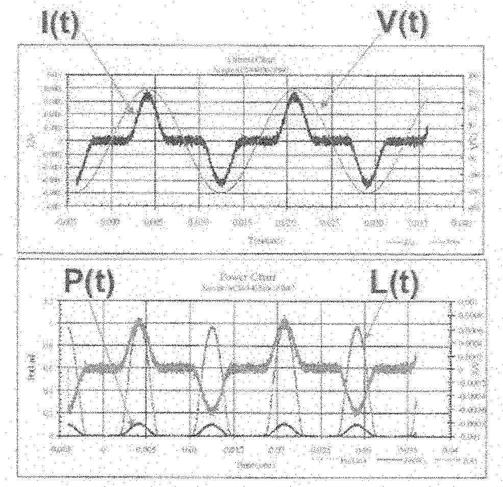 Method for driving array-type alternating current-light-emitting diode (AC-LED) chips