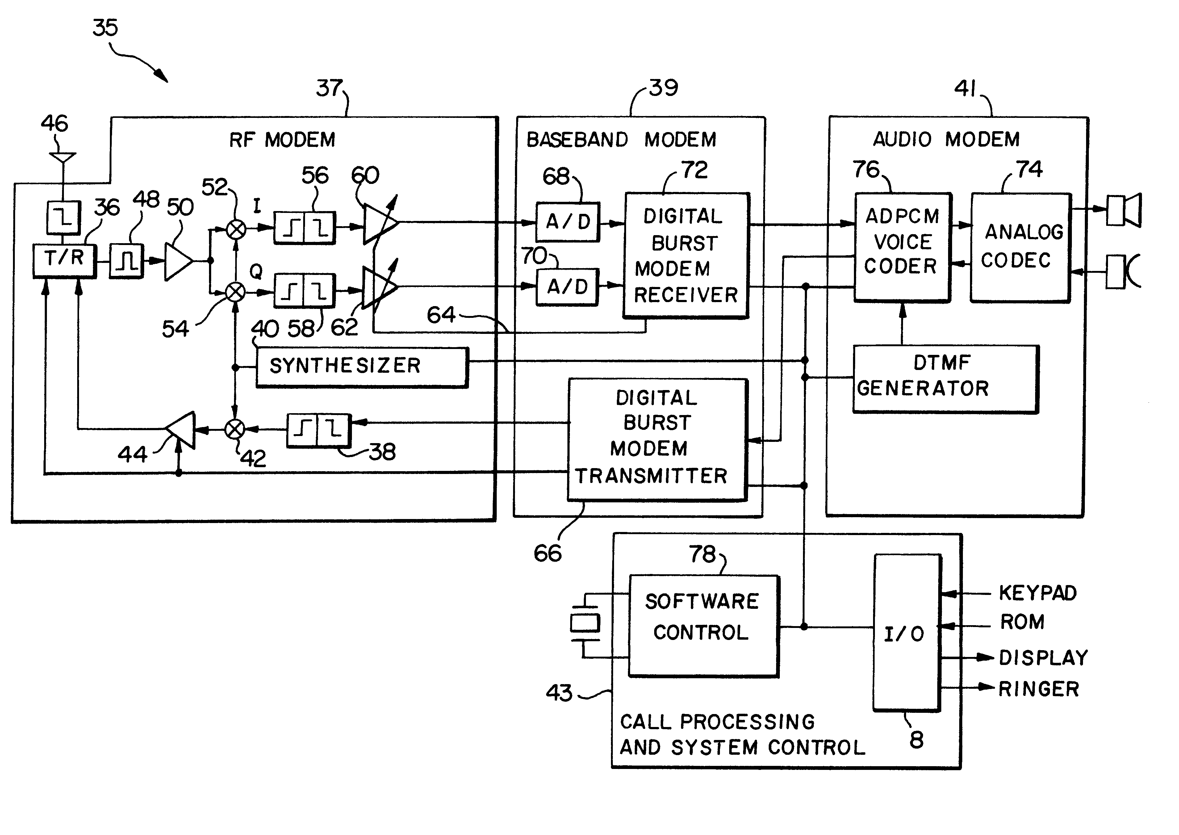 Gain imbalance compensation method and apparatus for a quadrature receiver