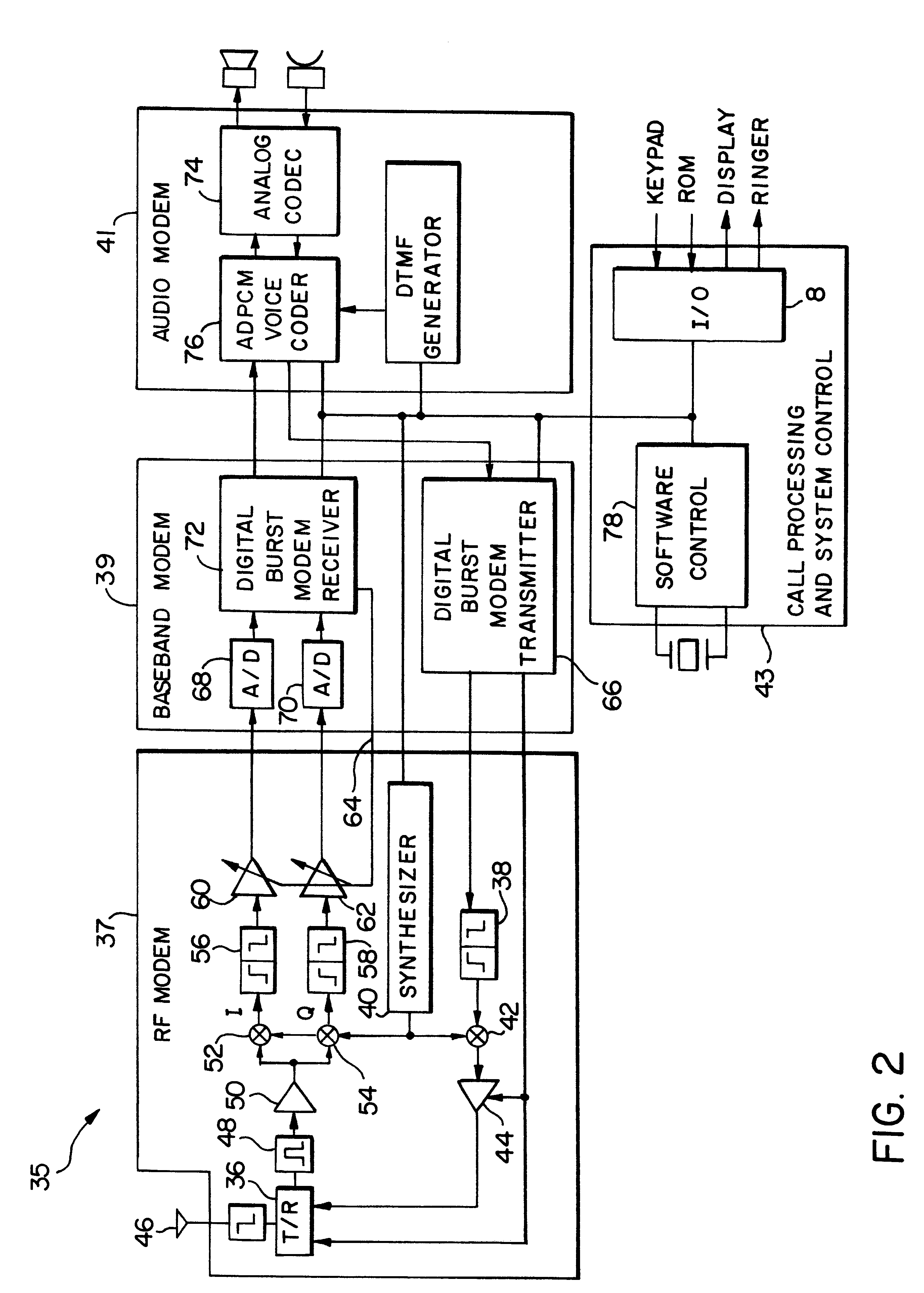 Gain imbalance compensation method and apparatus for a quadrature receiver