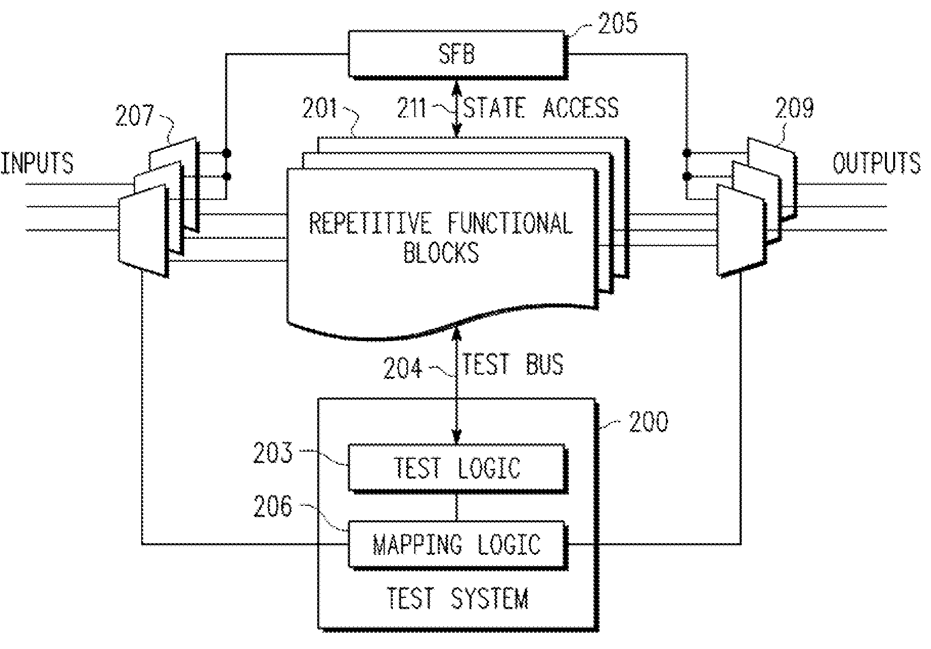 Integrated circuit with continuous testing of repetitive functional blocks