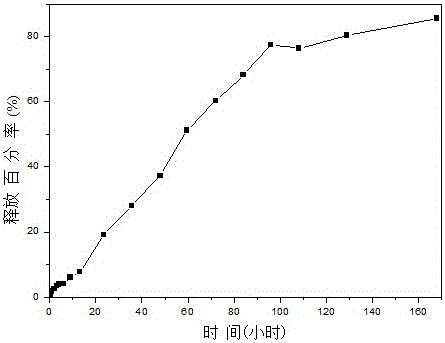 A kind of preparation method of insulin sustained-release oral preparation