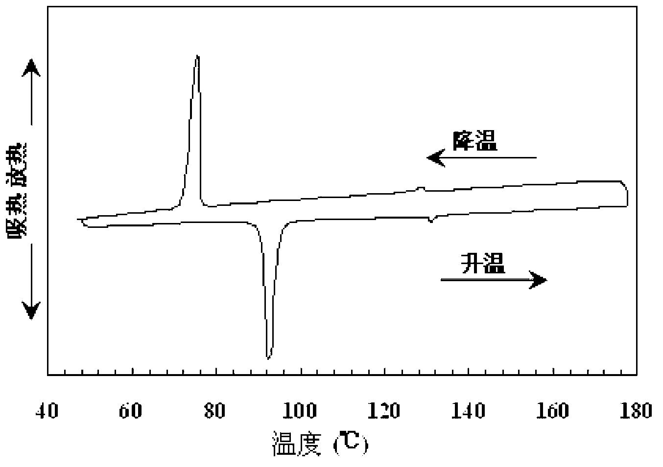 Method for preparing fluorine-containing benzoxazole liquid crystal compound