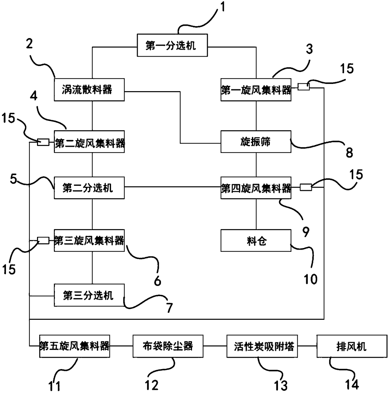 Device used for screening waste battery materials and technology thereof