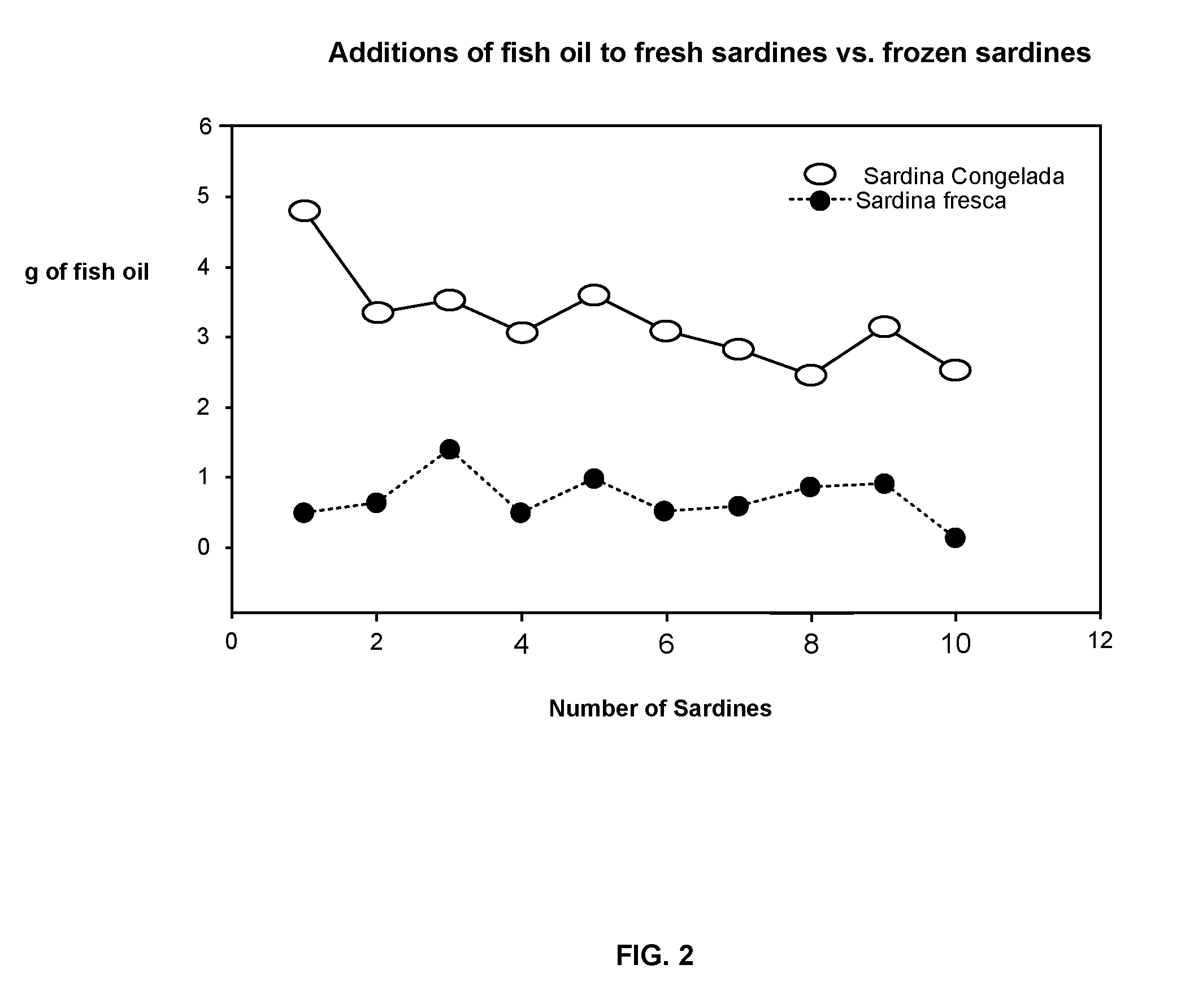 Systems and methods for producing extruded fish product for use in fish farming