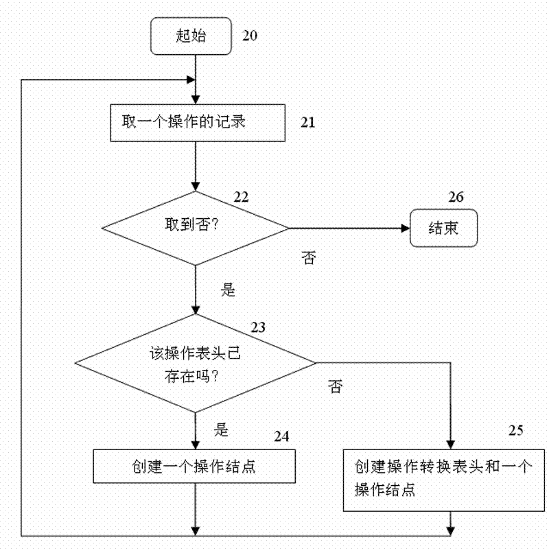 Detected object program feature extraction method for vulnerability detection