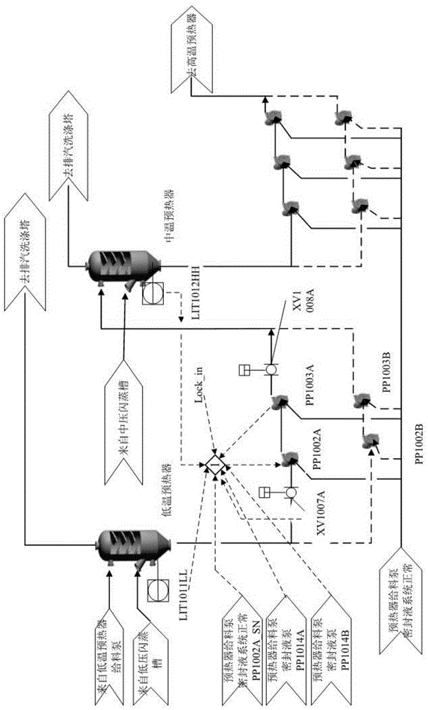 Automatic test system and method for industrial production process control logic