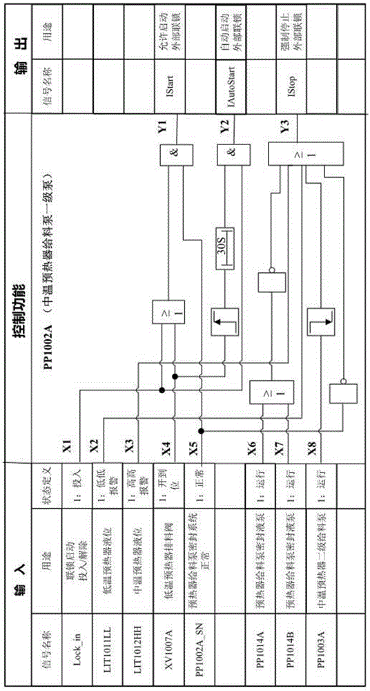 Automatic test system and method for industrial production process control logic