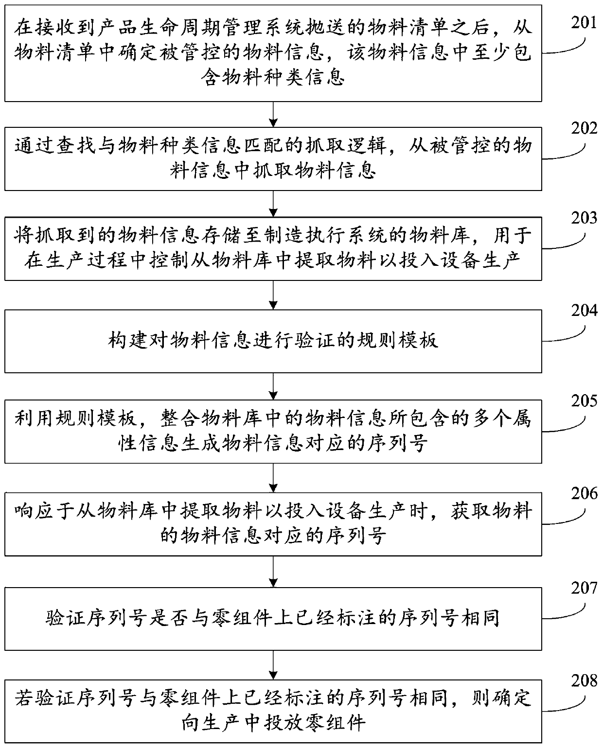 Method and device for automatically transmitting product main data information