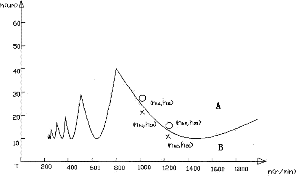 Ball screw grinding chatter stability limit graph determining method