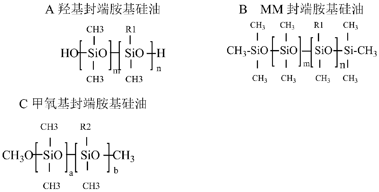 A kind of polyquaternary polyether polydimethylsiloxane and its preparation method and handle finishing agent