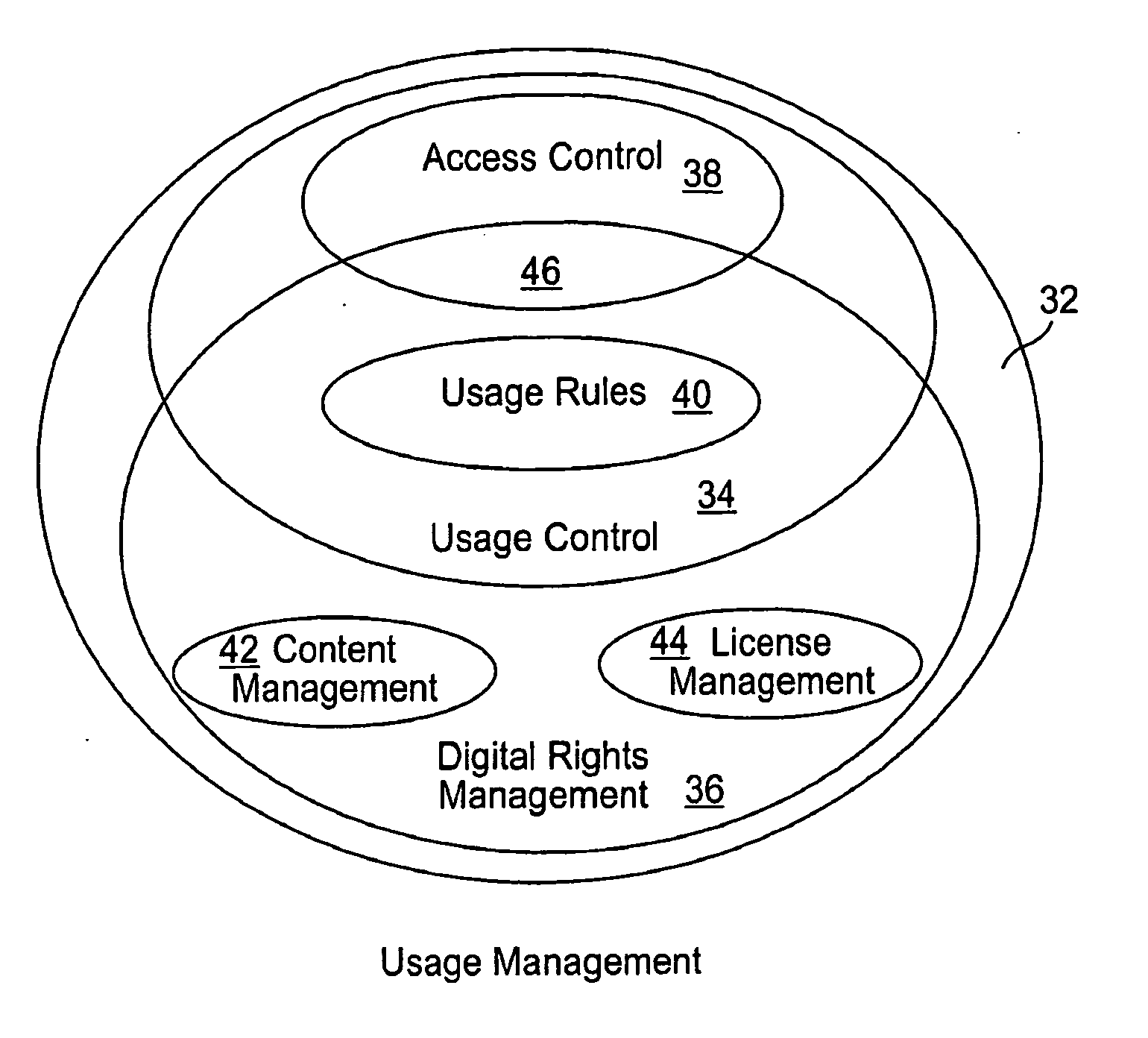 System and methods of resource usage using an interoperable management framework