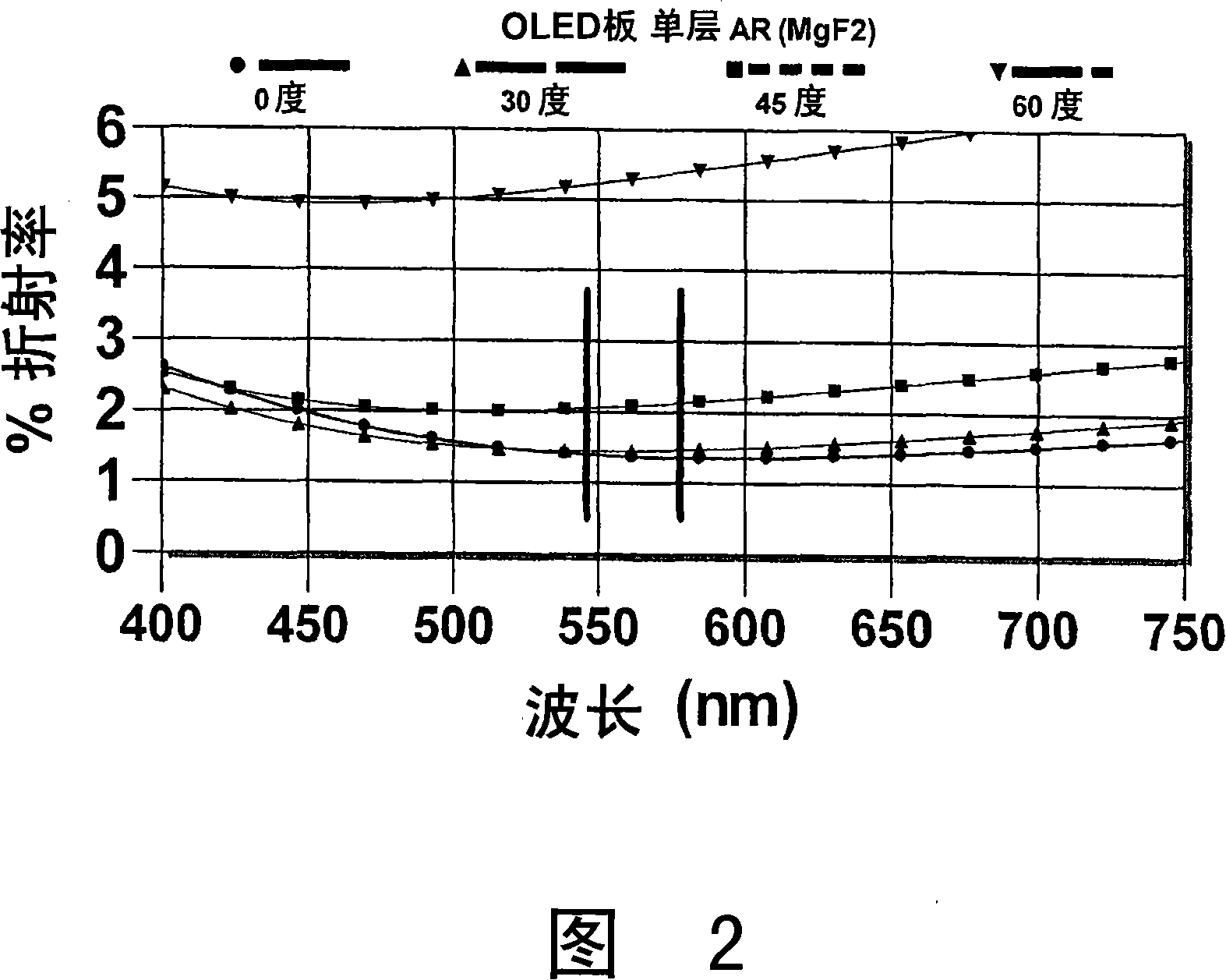 A light emitting device including anti-reflection layer(s)