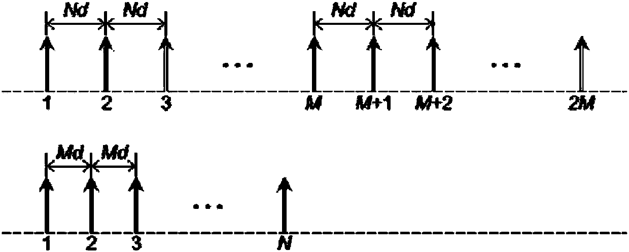 Co-prime array direction-of-arrival estimation method based on singular value decomposition of multiple sampling virtual signals