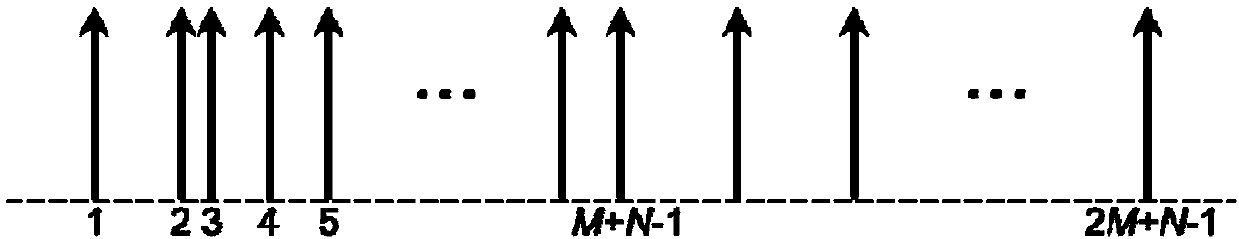 Co-prime array direction-of-arrival estimation method based on singular value decomposition of multiple sampling virtual signals