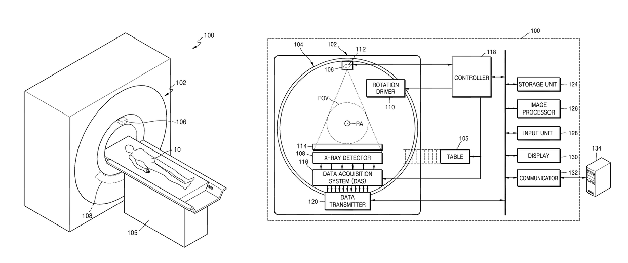 Tomography apparatus and method of displaying tomography image by tomography apparatus