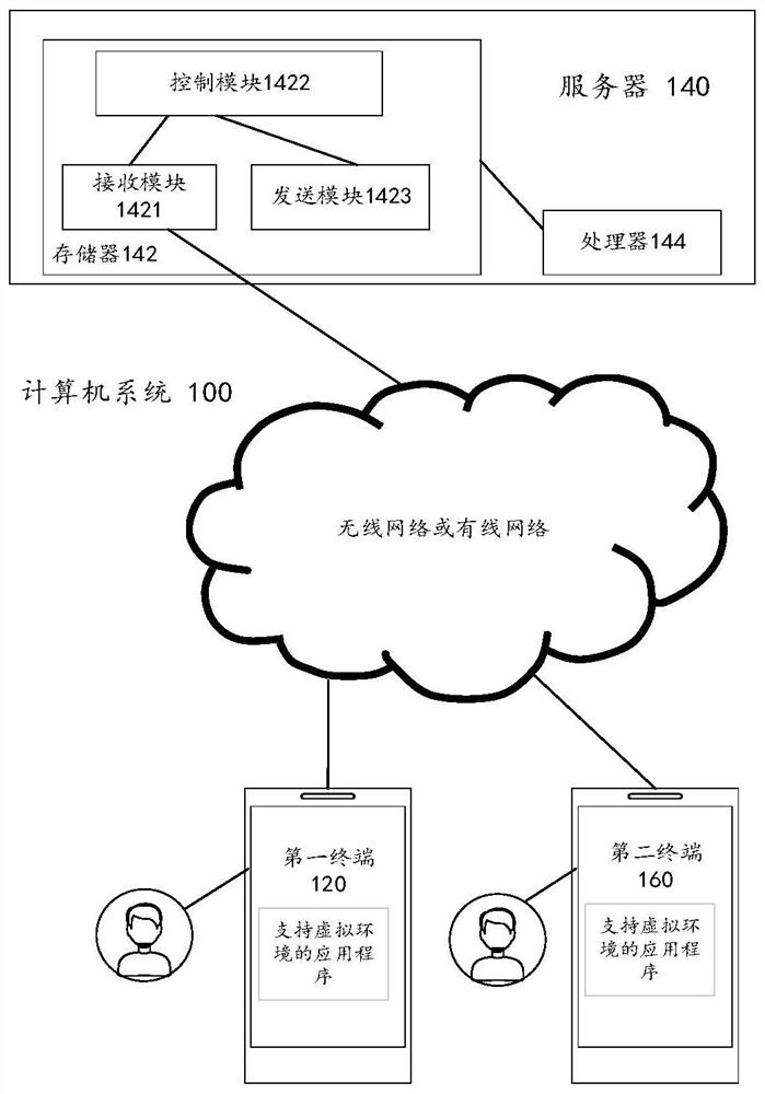 Skill release method and device for virtual object, equipment and medium