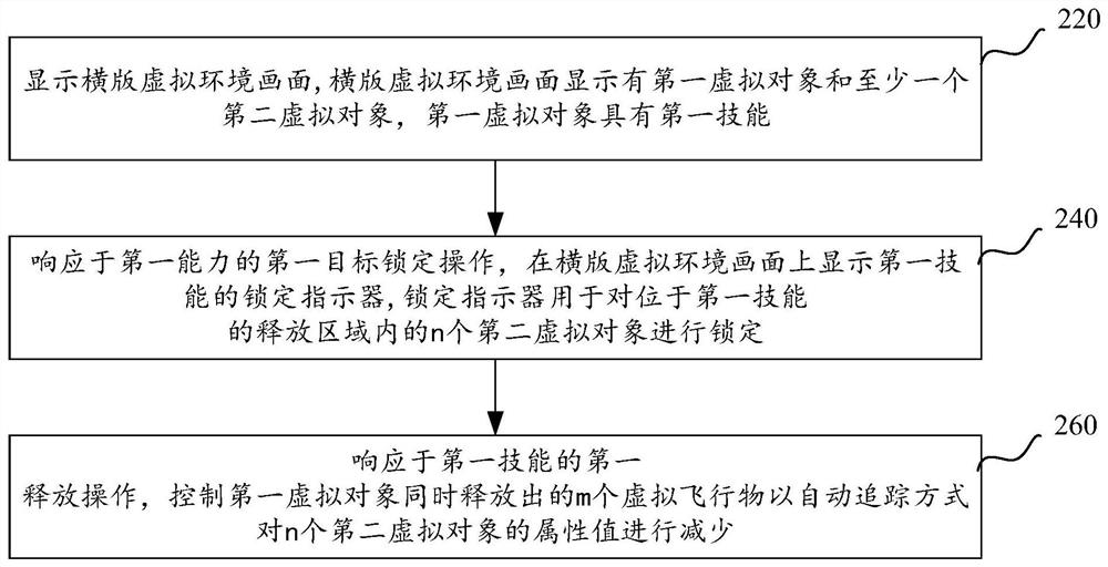 Skill release method and device for virtual object, equipment and medium