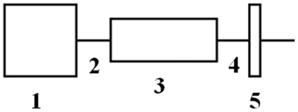 K3Sc3(PO4)(PO3F)2F5 compound, nonlinear optical crystal, and preparation method and application of nonlinear optical crystal