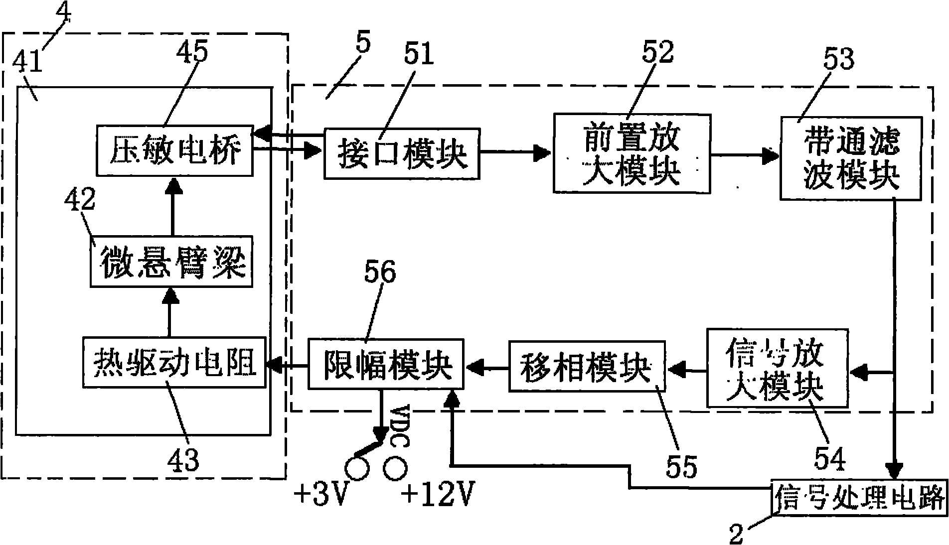 Electronic nose used for food safety monitoring
