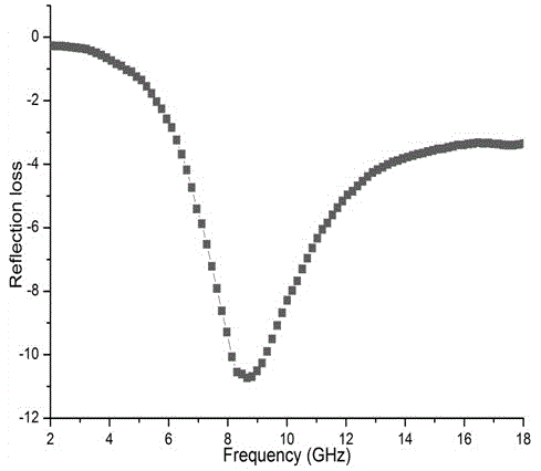 Method for preparing carbon nano spiral electromagnetic wave absorbent coated by magnetic material