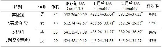 A kind of uric acid-lowering substitute tea and preparation method thereof