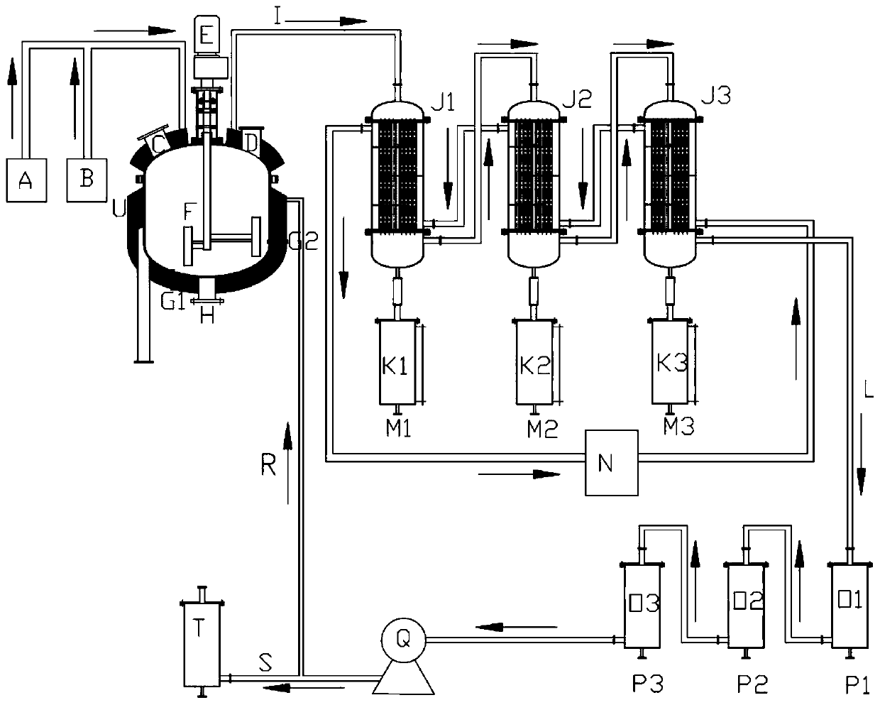 System for preparation of bio-oil, activated carbon and synthetic gas by microwave pyrolysis
