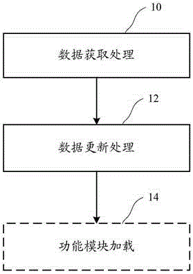 Application updating method, apparatus and system as well as application design method
