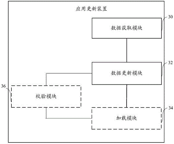 Application updating method, apparatus and system as well as application design method