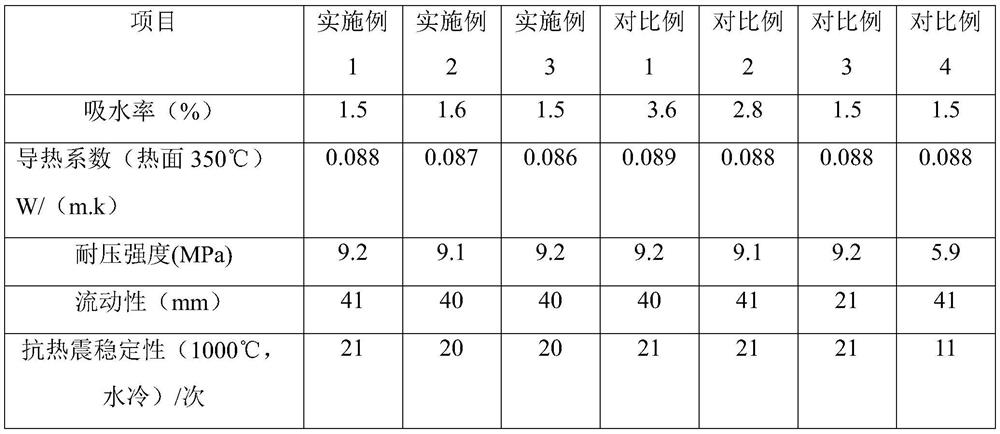 Moisture-proof refractory fiber spray coating and spraying method thereof