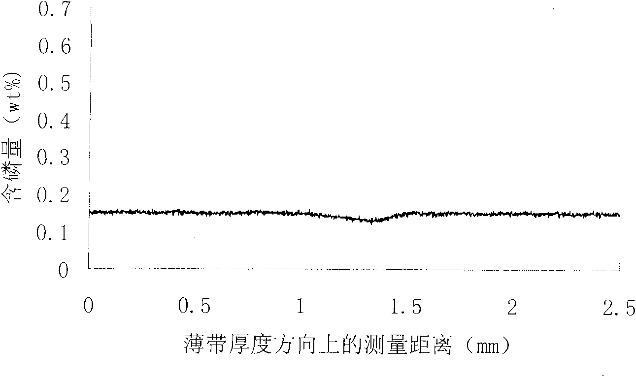 Weather resisting steel produced by strip casting and production method thereof