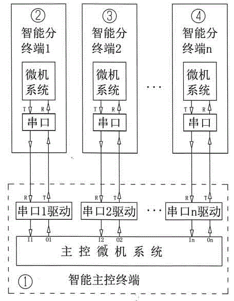 Method and device for transmitting data in parallel between intelligent terminals