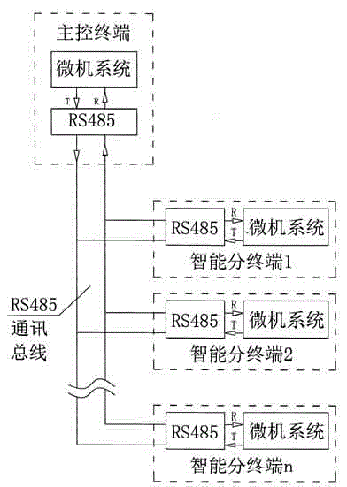 Method and device for transmitting data in parallel between intelligent terminals