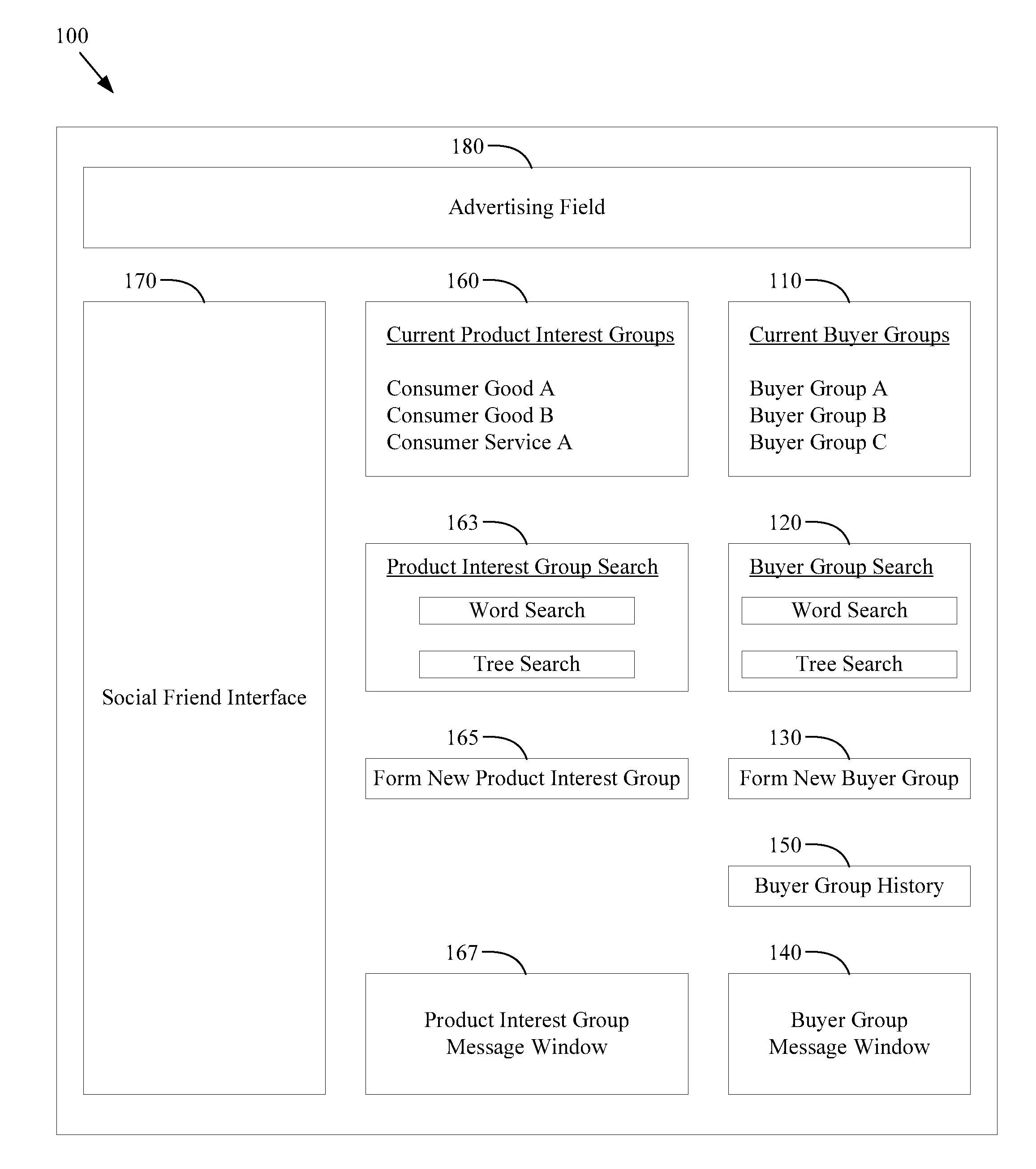 User profile and interaction history based buyer group matching in a demand driven promotion system