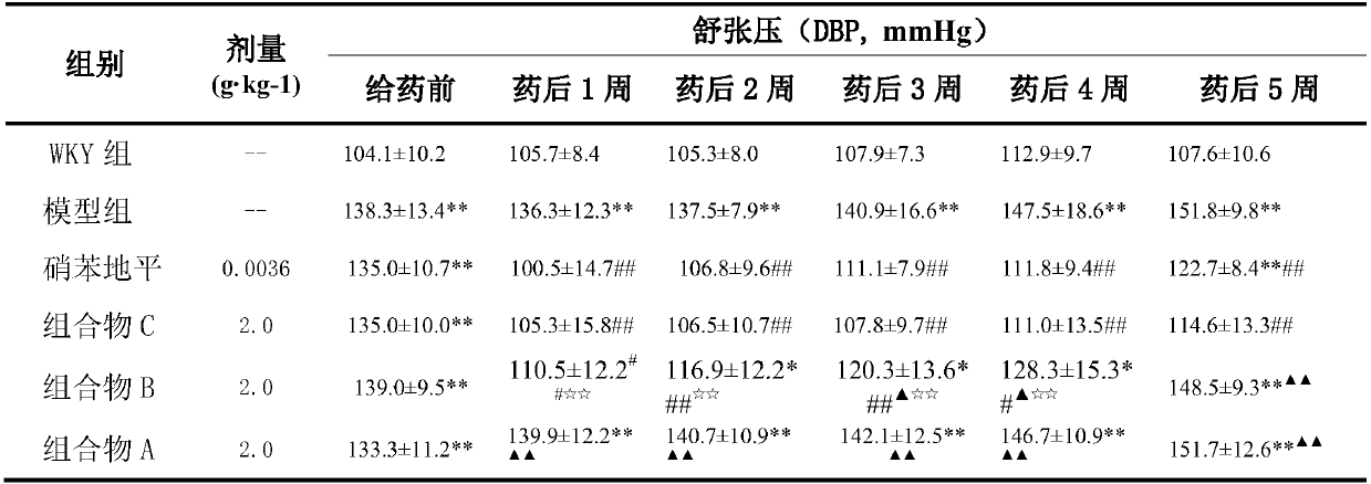 Traditional Chinese medicine formula for treating hypertension and product thereof