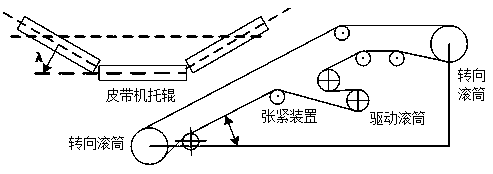 A belt speed setting control method for a belt conveyor