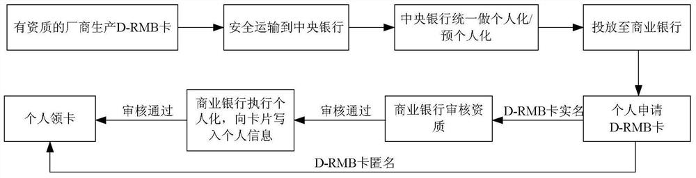 Method and system for exchanging cash for digital currency