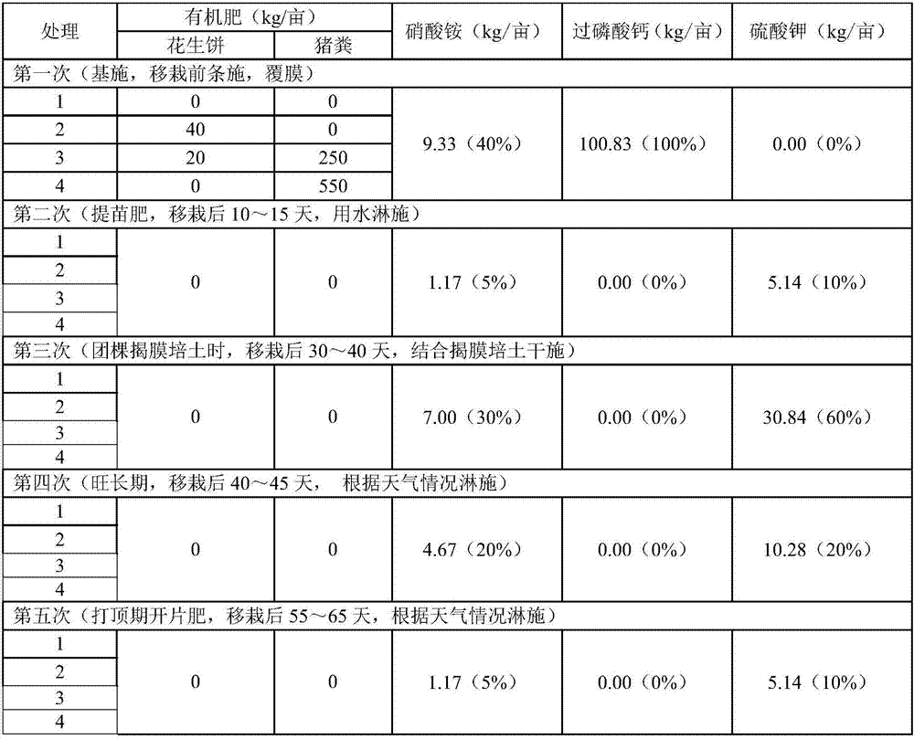 Fertilizer special for transplanting of flue-cured tobacco variety NC89 and fertilizing method of fertilizer