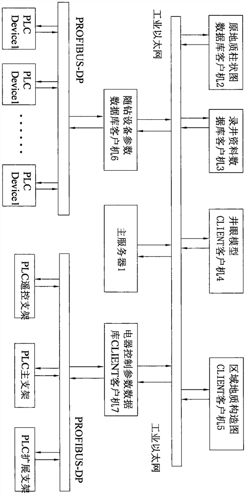 Intelligent drilling machine operation control system