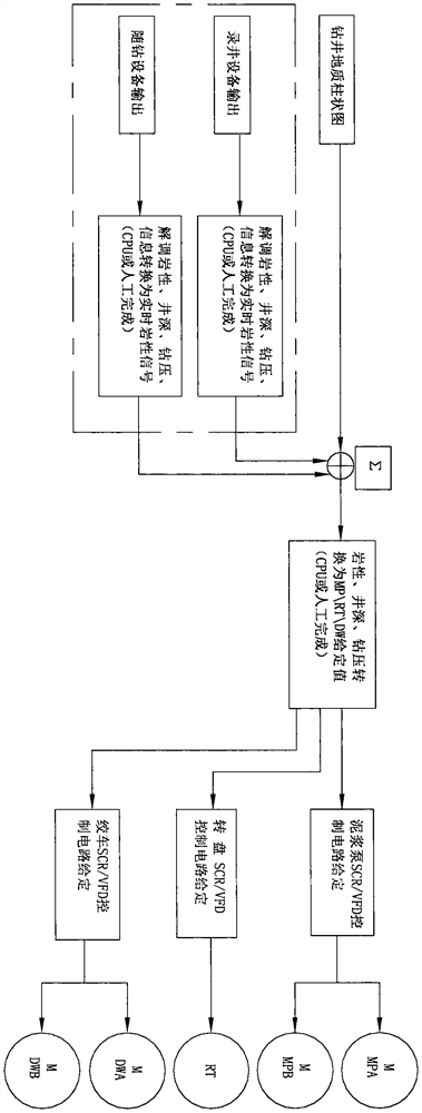 Intelligent drilling machine operation control system