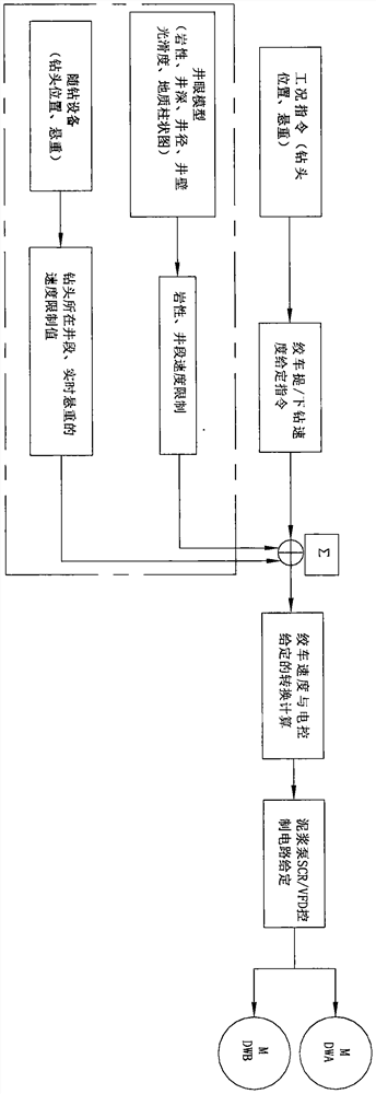 Intelligent drilling machine operation control system